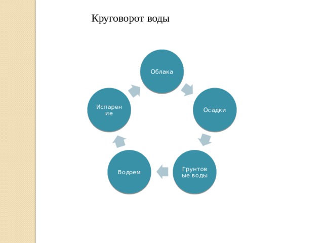 Смарт арт презентация