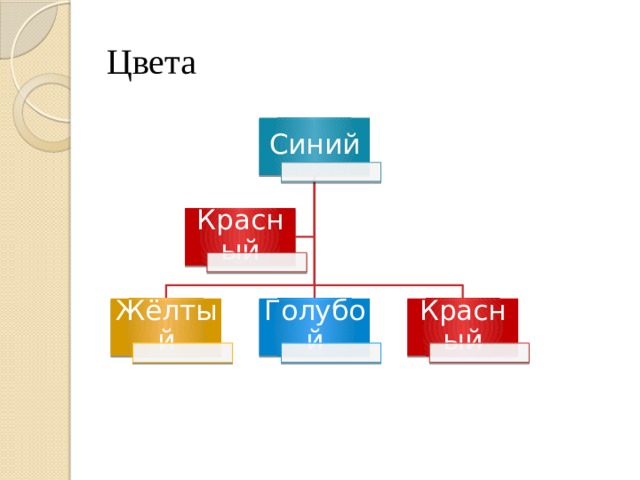 Смарт арт презентация