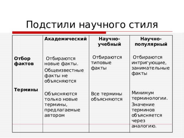 Научно учебный подстиль план ответа на уроке план текста 5 класс презентация