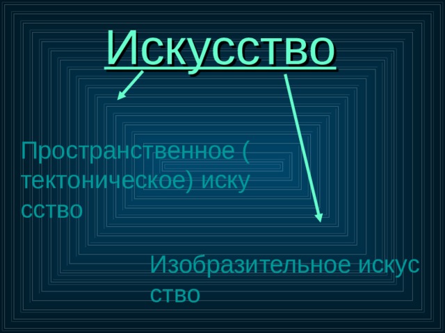 Искусство Пространственное (тектоническое) искусство Изобразительное искусство 