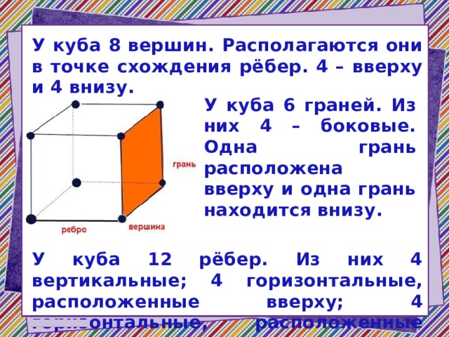 Рассмотри чертеж куба и выпиши 5 пар ребер которые не пересекаются