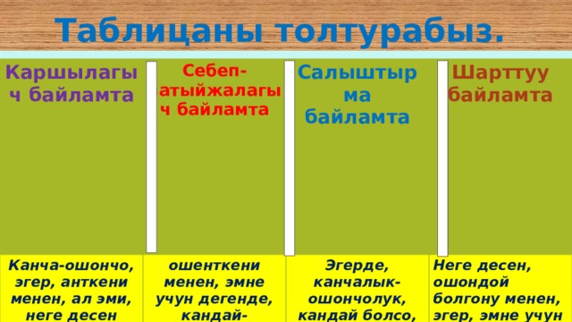 Таблицаны толтурабыз. Каршылагыч байламта  Себеп-натыйжалагыч байламта Канча-ошончо, эгер, анткени менен, ал эми, неге десен  Салыштырма байламта ошенткени менен, эмне учун дегенде, кандай-ошондой, эгерде  Шарттуу байламта Эгерде, канчалык-ошончолук, кандай болсо, андыктан, себеби  Неге десен, ошондой болгону менен, эгер, эмне учун десен  