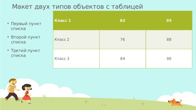Макет двух типов объектов с таблицей Класс 1 82 Класс 2 95 76 Класс 3 88 84 90 Первый пункт списка Второй пункт списка Третий пункт списка  