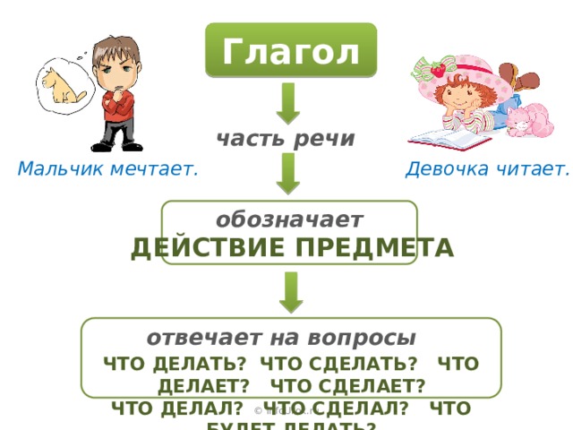 Глагол и глагол схема
