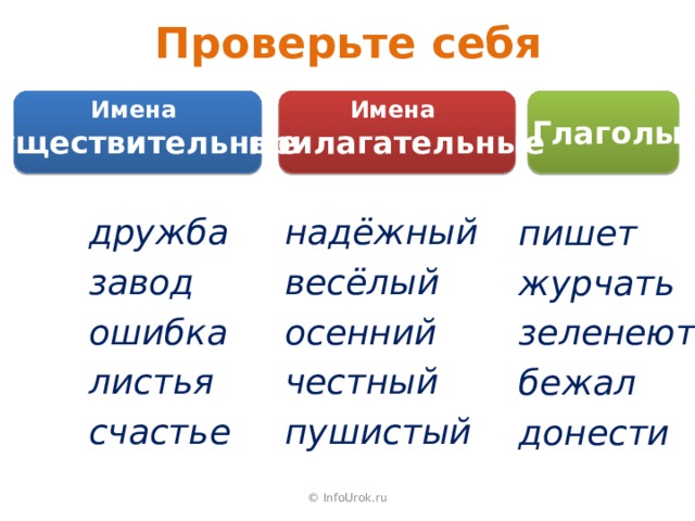 На какие вопросы отвечает прилагательное существительное глагол