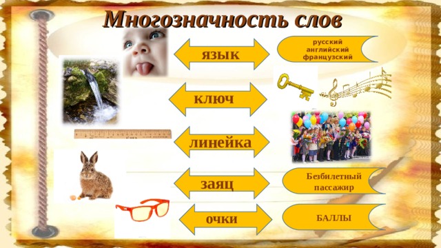 Многозначность слов русский английский французский язык ключ линейка Безбилетный пассажир заяц БАЛЛЫ очки