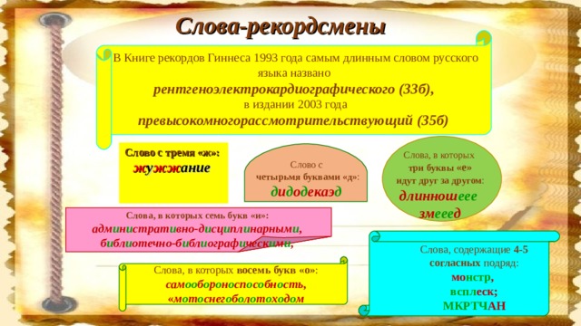 Слова-рекордсмены В Книге рекордов Гиннеса 1993 года самым длинным словом русского языка названо рентгеноэлектрокардиографического (33б) , в издании 2003 года превысокомногорассмотрительствующий (35б) ) Слово с тремя «ж»: ж у жж ание    Слова, в которых три буквы «е»  идут друг за другом : длиннош еее   зм еее д  Слово с четырьмя буквами «д» : д и д о д екаэ д  Слова, в которых семь букв «и»: адм и н и страт и вно-д и сц и пл и нарным и , б и бл и отечно-б и бл и ограф и ческ и м и , Слова, содержащие 4-5 согласных подряд: мо нстр , вспл еск; МКРТЧ АН Слова, в которых восемь букв «о» : сам оо б о р о н о сп о с о бн о сть , « м о т о снег о б о л о т о х о д о м