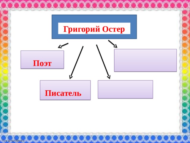 Г остер как получаются легенды план легенды