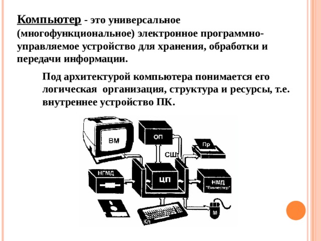 Что понимается под архитектурой компьютера. Что понимается под аппаратной платформой ЭВМ.