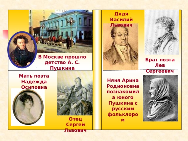 Дядя Василий Львович В Москве прошло детство А. С. Пушкина Брат поэта Лев Сергеевич Мать поэта Надежда Осиповна Няня Арина Родионовна познакомила юного Пушкина с русским фольклором Отец Сергей Львович 