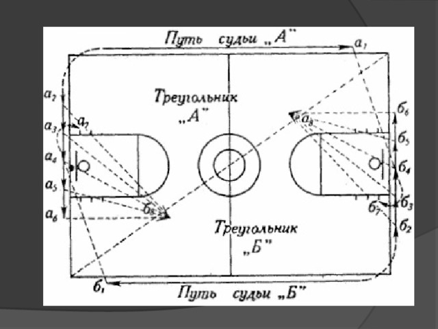 Схема площадки баскетбола