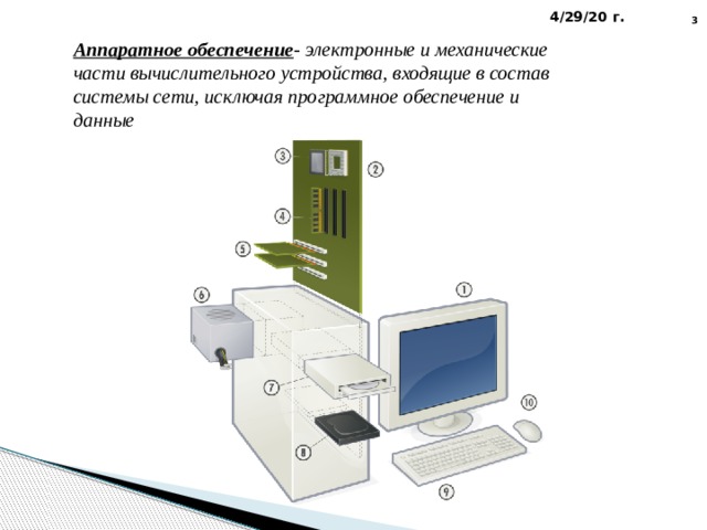 Устройства входящие. Электронные и механические части вычислительного. В состав вычислительной системы входит аппаратная часть. 4. Аппаратное обеспечение ЭВМ. Комплекс электронных механических устройств.