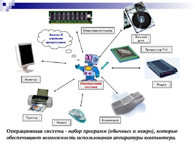 Операционная информатика