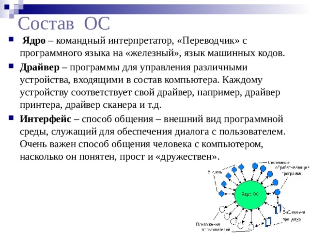 Состав ос. Командный интерпретатор с программного языка на язык машинных кодов. Ядро командный процессор. Что представляет собой командный интерпретатор. Ядро командный модуль драйвера утилиты оболочка.