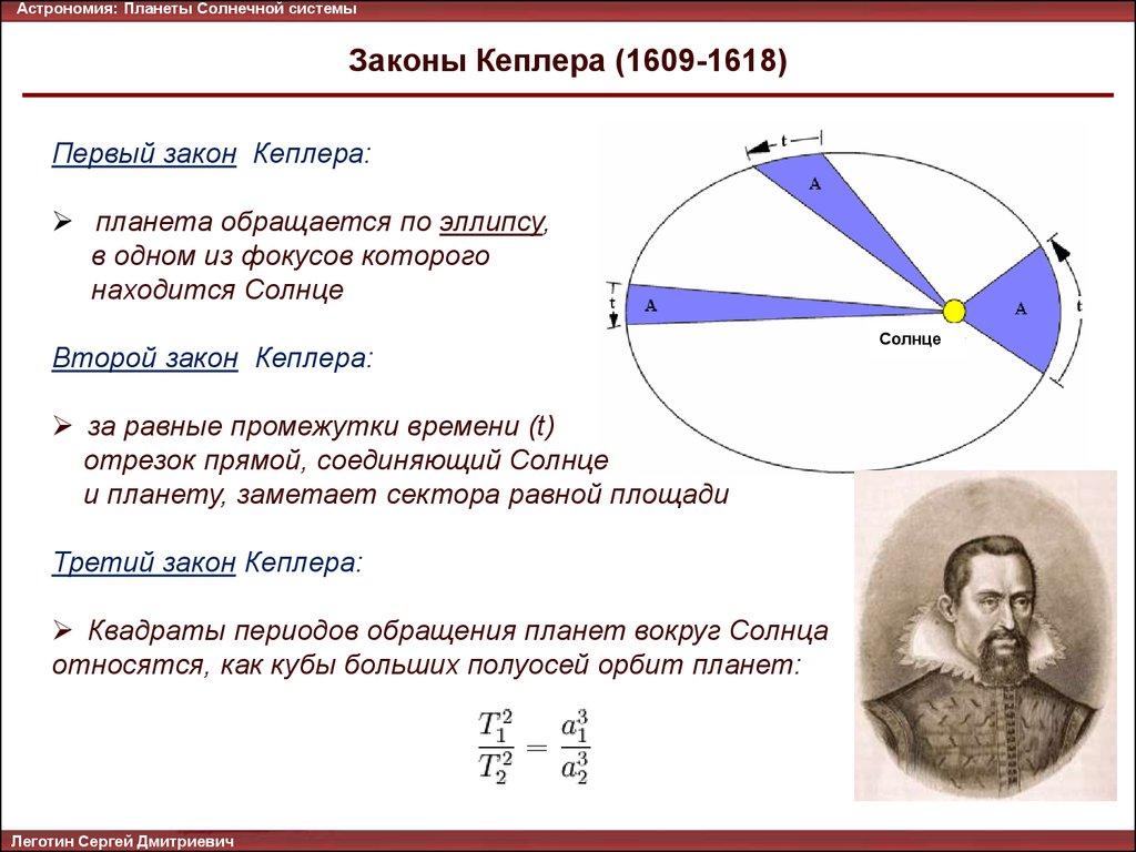 Третий закон кеплера используется для определения. Три закона Кеплера астрономия. Законы движения планет Кеплера. Законы движения планет 1 закон Кеплера. Иоганн Кеплер законы движения планет.