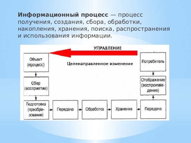 Процессы сбора обработки и хранения информации. Процесс получения создания сбора обработки накопления хранения. Информационные процессы это процессы получения создания сбора. Информационные процессы (сбор, накопление, хранение,. Общее представление об управлении.