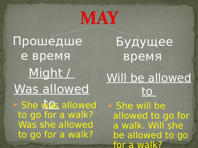 Were allowed правило. Be allowed to модальный глагол. Предложения с to be allowed to. May to be allowed to. May to be allowed to разница.