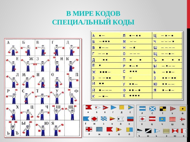 Специальный код. В мире кодов. В мире кодов 5 класс. Специализированный код. Азбука коды морские.