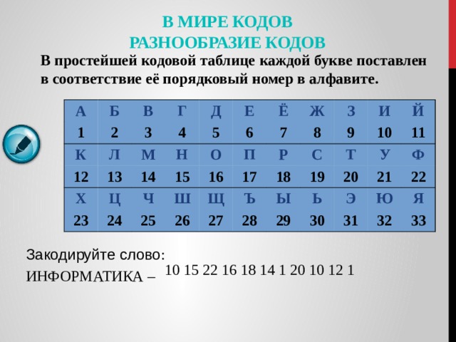 В мире кодов  Разнообразие кодов В простейшей кодовой таблице каждой букве поставлен в соответствие её порядковый номер в алфавите. А Б 1 2 В К Г Л 3 12 М 4 Д Х 13 Ц Н Е 5 23 14 24 Ч 15 6 О Ё Ж Ш П 25 7 16 Р 8 З 26 17 Щ И С Ъ 9 27 18 28 Т Й 19 Ы 10 Ь У 29 20 11 30 Ф Э 21 Ю 22 31 Я 32 33 Закодируйте слово : ИНФОРМАТИКА – 10 15 22 16 18 14 1 20 10 12 1 