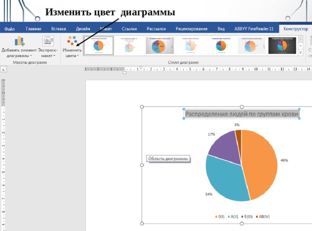 Изменить название диаграммы Распределение людей по группам крови 