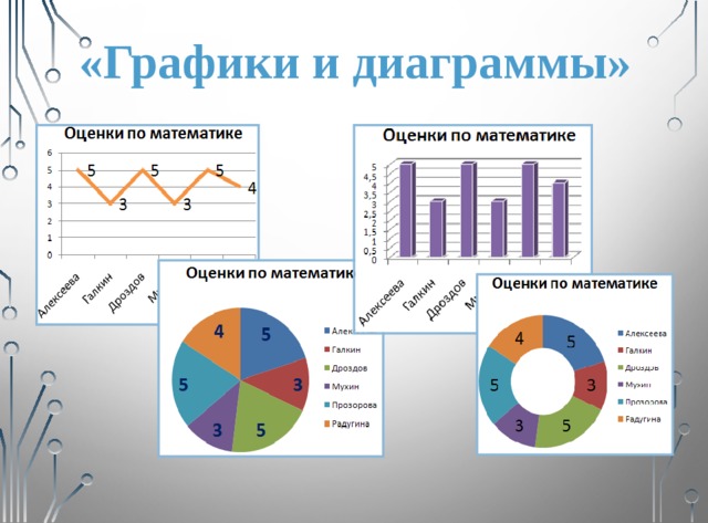 «Графики и диаграммы» 