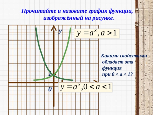 Как называется график 1 x