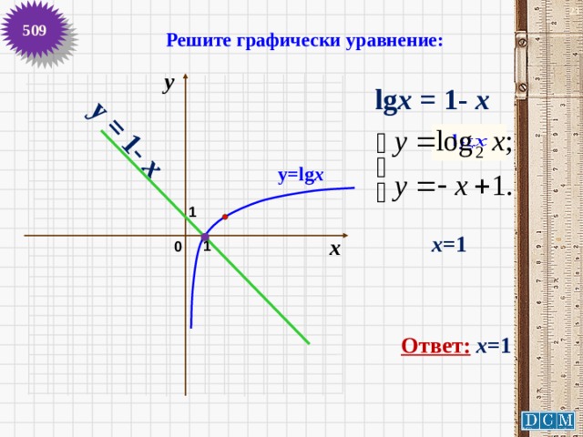 Решите графически уравнение y x 1. LG X=1-X. График LG X. График LG X-1. Решить графически уравнение x=1/x.