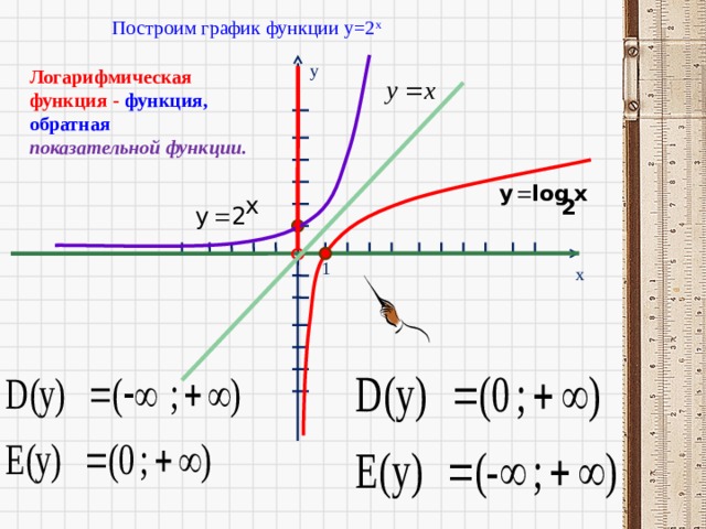 Y x 3 обратная функция