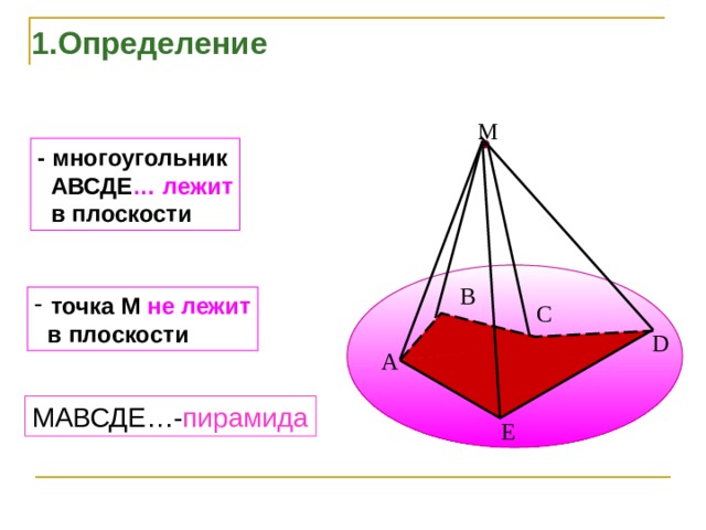 1.Определение M - многоугольник  АВСДЕ … лежит  в плоскости B точка М не лежит  в плоскости C D A МАВСДЕ…- пирамида E 