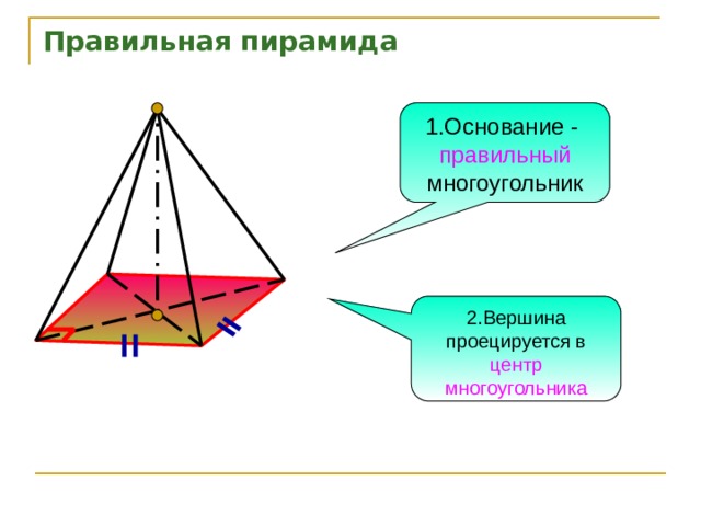 Правильная пирамида 1.Основание - правильный многоугольник 2.Вершина проецируется в центр многоугольника 