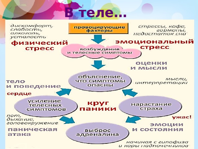 Схема панической атаки