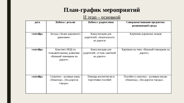 Анализ беседы с родителями