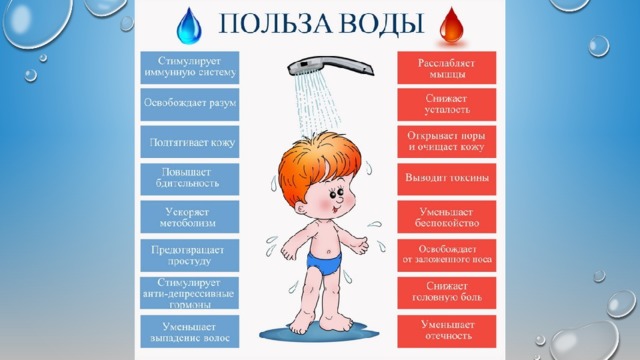 Польза воды картинки для детей