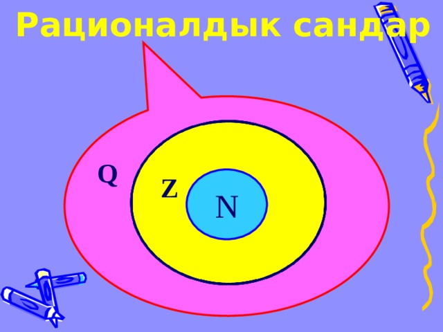 Рационалдык сандар   Q  Q Z N 