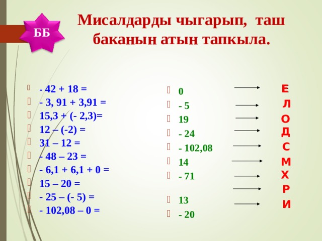 Мисалдарды чыгарып, таш баканын атын тапкыла. ББ - 42 + 18 = - 3, 91 + 3,91 = 15,3 + (- 2,3)= 12 – (-2) = 31 – 12 = - 48 – 23 = - 6,1 + 6,1 + 0 = 15 – 20 = - 25 – (- 5) = - 102,08 – 0 = Е Е 0 - 5 19 - 24 - 102,08 14 - 71 13 - 20  Л О Д С М Х Р И 