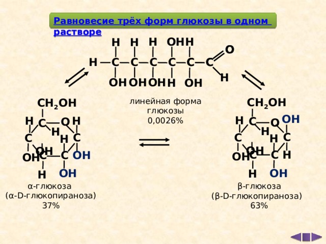 Стандартный образец глюкозы