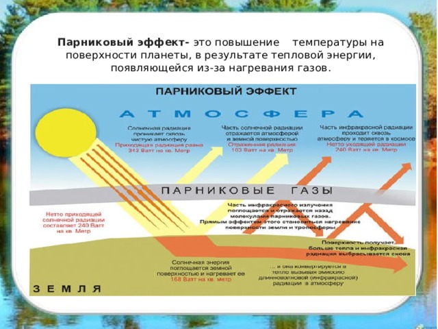 Интеллект карта парниковый эффект