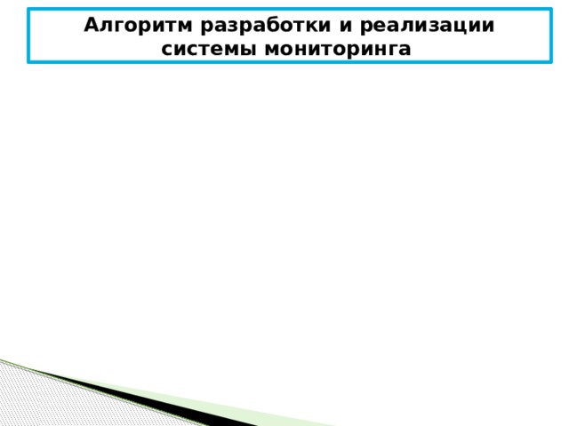 Алгоритм разработки и реализации системы мониторинга
