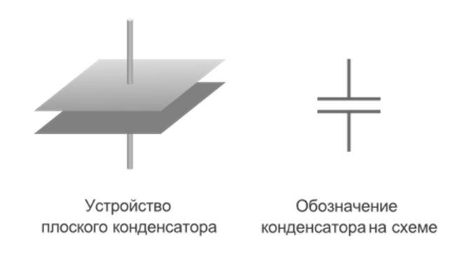 Стенд для кабинета "Электротехники" на тему "Всё о конденсаторах"