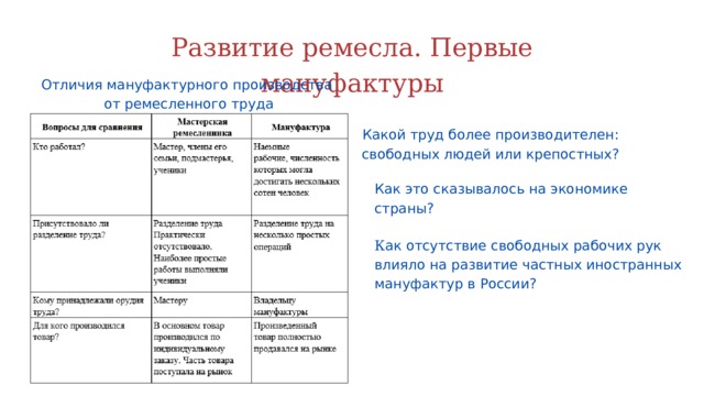 Развитие ремесла первые мануфактуры 7 класс