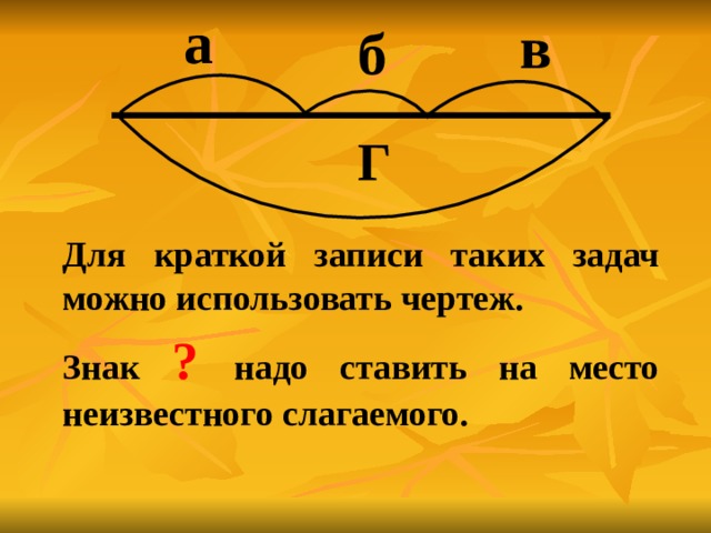 Презентация по математике 2 класс задачи на нахождение неизвестного третьего слагаемого школа россии