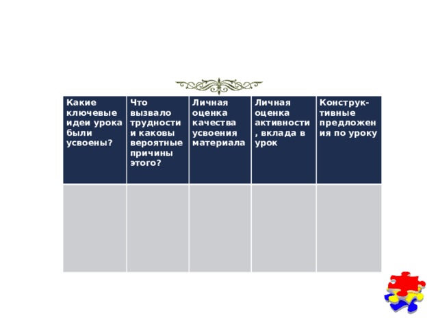Какие ключевые идеи урока были усвоены? Что вызвало трудности и каковы вероятные причины этого? Личная оценка качества усвоения материала Личная оценка активности, вклада в урок Конструк-тивные предложения по уроку 