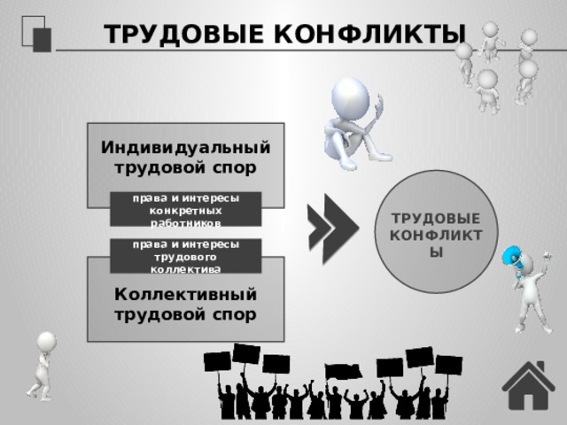 延迟符 ТРУДОВЫЕ КОНФЛИКТЫ Индивидуальный трудовой спор права и интересы конкретных работников ТРУДОВЫЕ КОНФЛИКТЫ права и интересы трудового коллектива Коллективный трудовой спор 4 