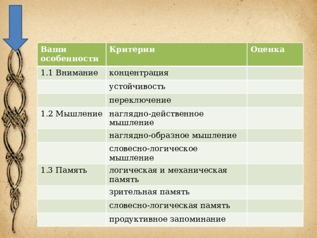 Ваши особенности Критерии 1.1 Внимание Оценка концентрация устойчивость переключение 1.2 Мышление наглядно-действенное мышление наглядно-образное мышление словесно-логическое мышление 1.3 Память логическая и механическая память зрительная память словесно-логическая память продуктивное запоминание 