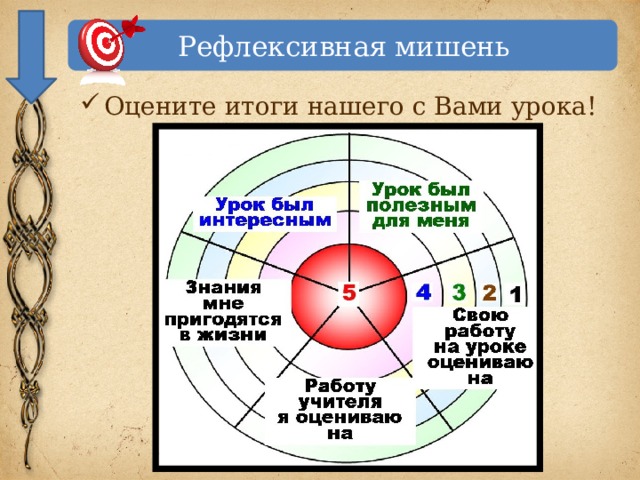 Рефлексивная мишень Оцените итоги нашего с Вами урока! 