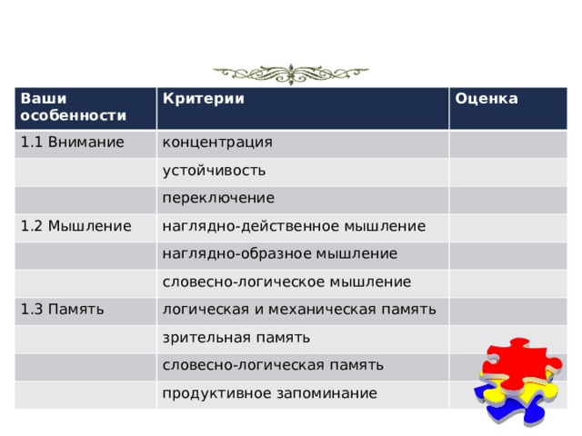 Ваши особенности 1.1 Внимание Критерии Оценка концентрация устойчивость переключение 1.2 Мышление наглядно-действенное мышление наглядно-образное мышление словесно-логическое мышление 1.3 Память логическая и механическая память зрительная память словесно-логическая память продуктивное запоминание 