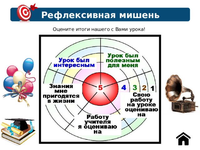 Рефлексивная мишень Оцените итоги нашего с Вами урока!   