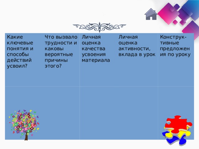 Какие ключевые понятия и способы действий усвоил? Что вызвало трудности и каковы вероятные причины этого? Личная оценка качества усвоения материала Личная оценка активности, вклада в урок Конструк-тивные предложения по уроку 