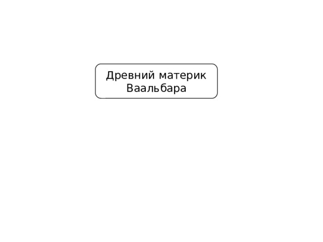 Древний материк Ваальбара 