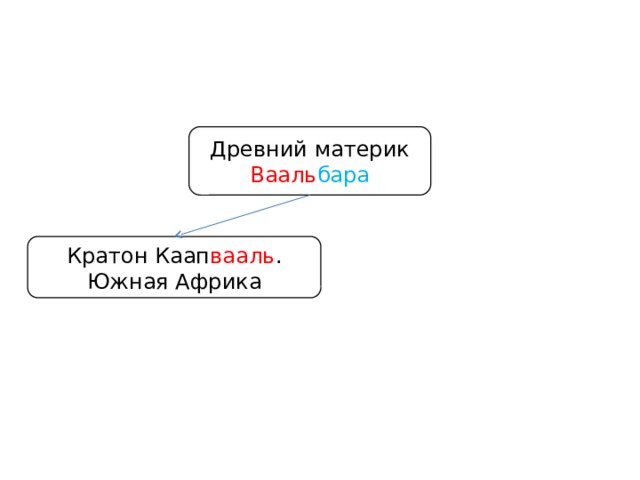 Древний материк Вааль бара Кратон Каап вааль . Южная Африка 